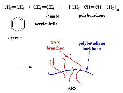 ABS樹脂の分子構造